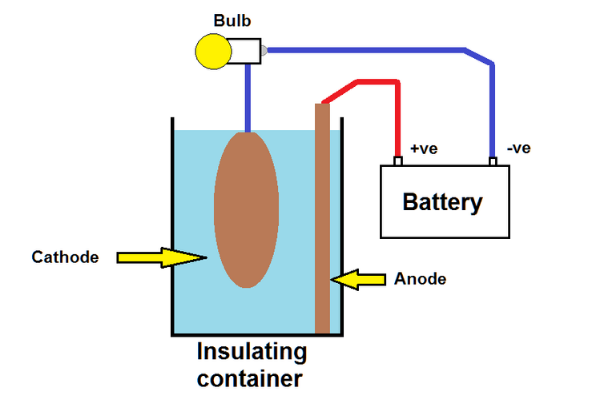 Bulb current limit